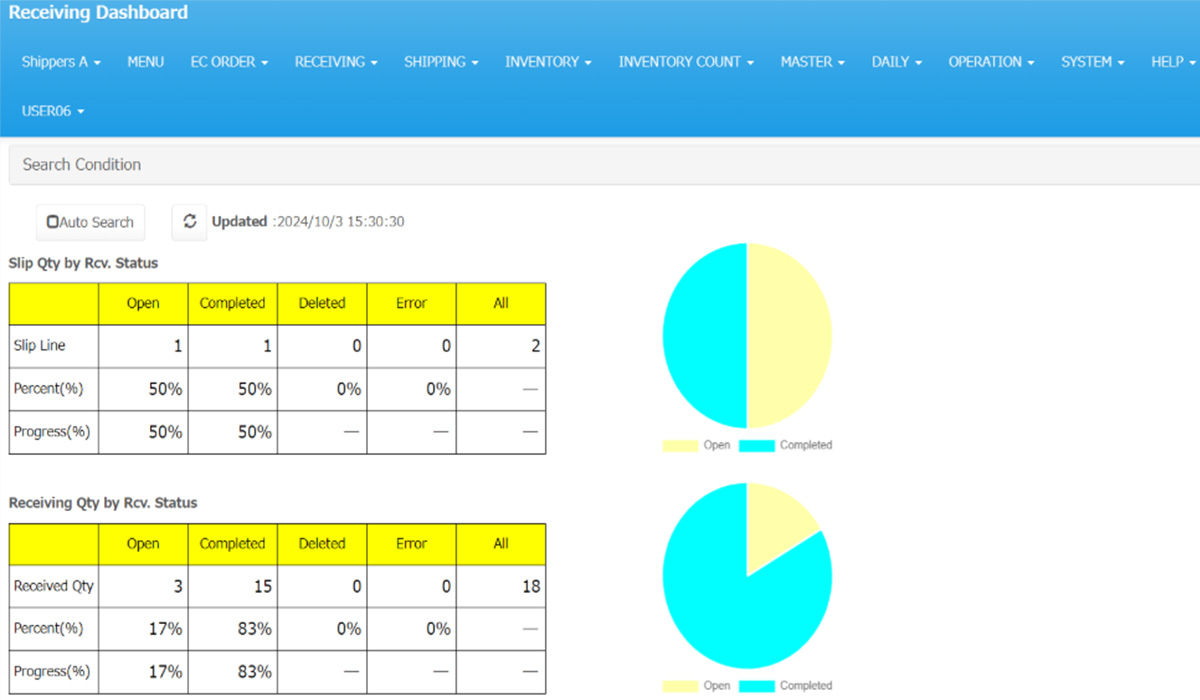 Reporting with KPI Tracking