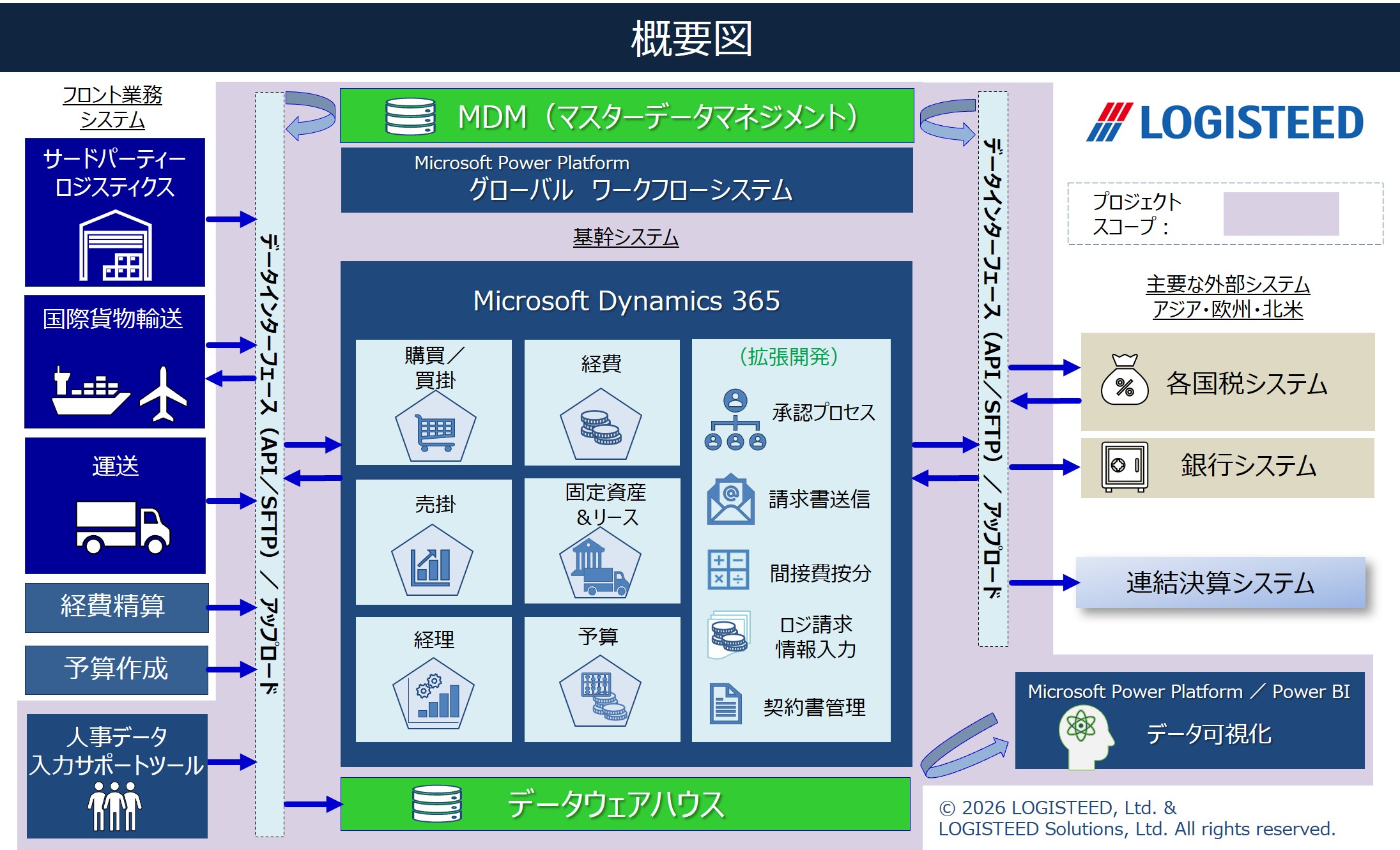 システム概要図