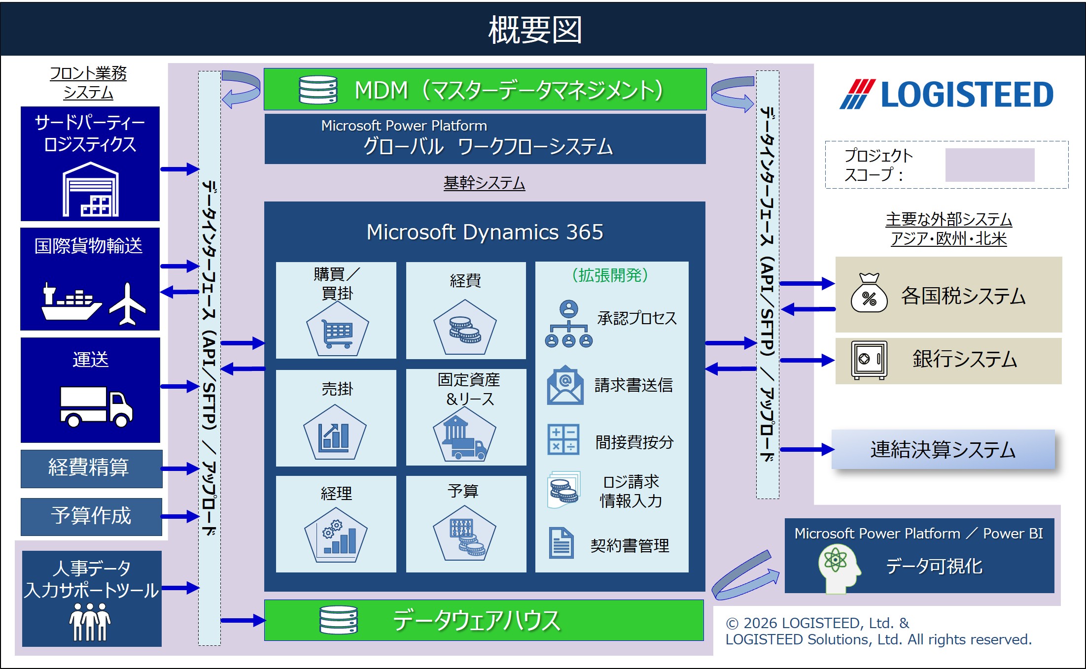 システム概要図