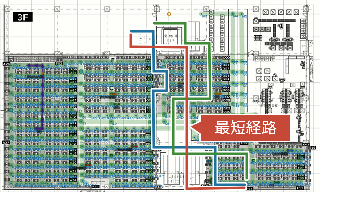 経路最適化
