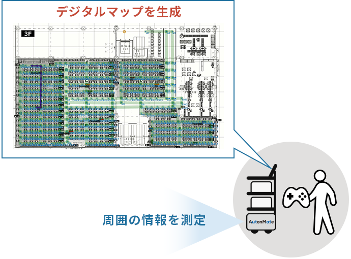 コントローラー操作/コントローラー操作で走行エリアを自動設定し、センサーが環境を測定してマップを生成・更新、走行ルールもカスタマイズ可能。