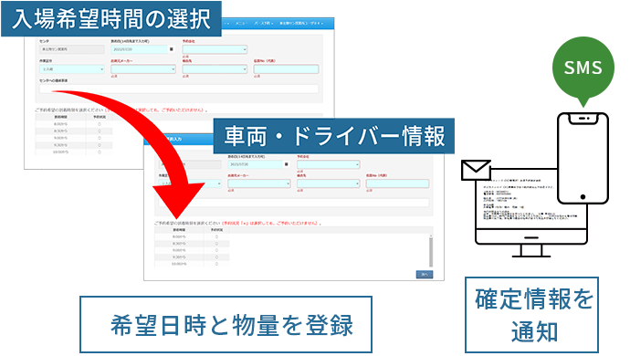 バース予約/運送会社が物流拠点に対して希望荷役時間を予約