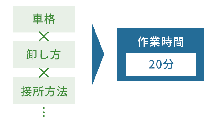 作業時間のパターンマスタ/車格など複数パターンで作業時間を設定するマスタをご用意