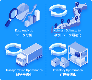 サプライチェーンデザイン（SCD）イメージ