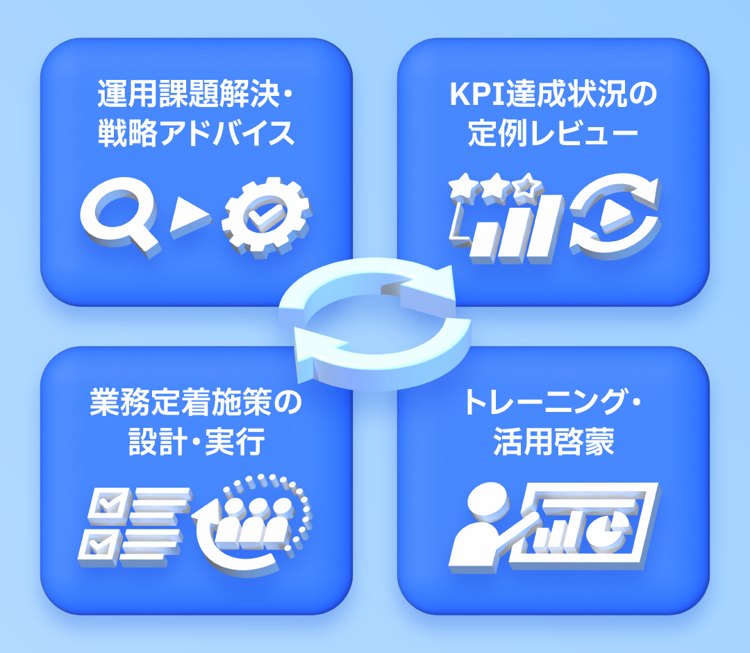 可視化伴走支援イメージ