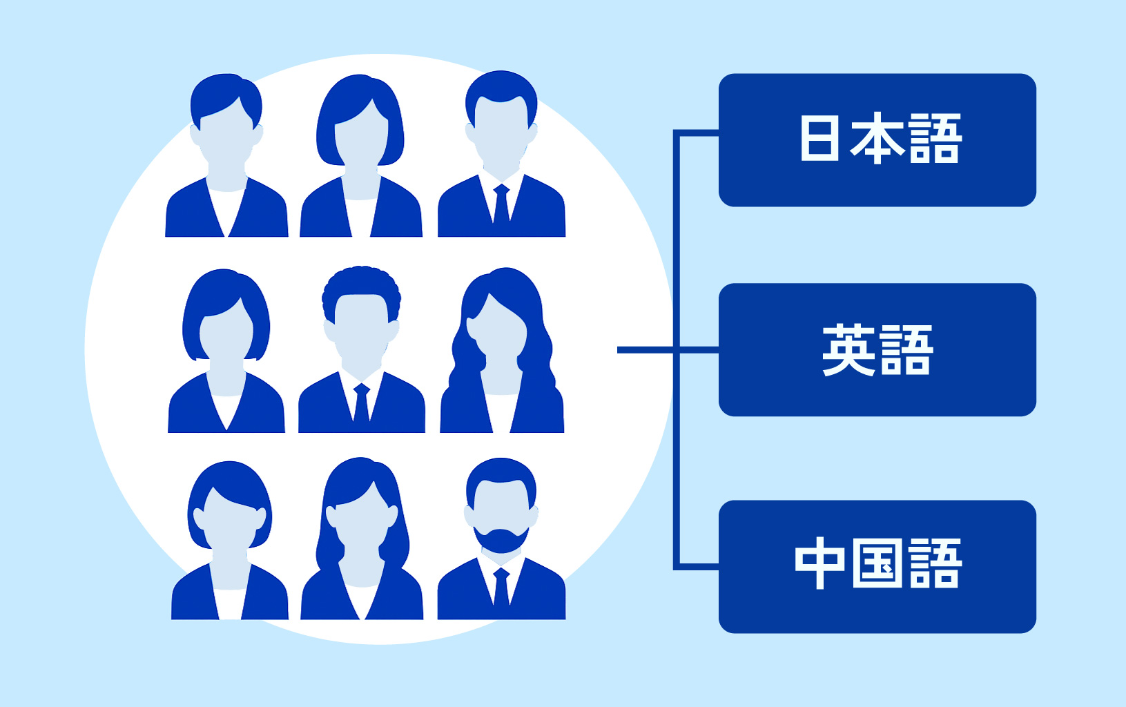 多言語CMS