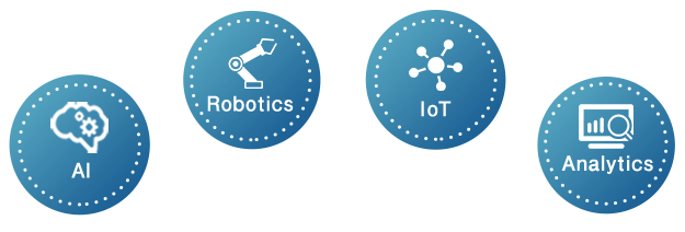AI/Robotics/IoT/Analytics